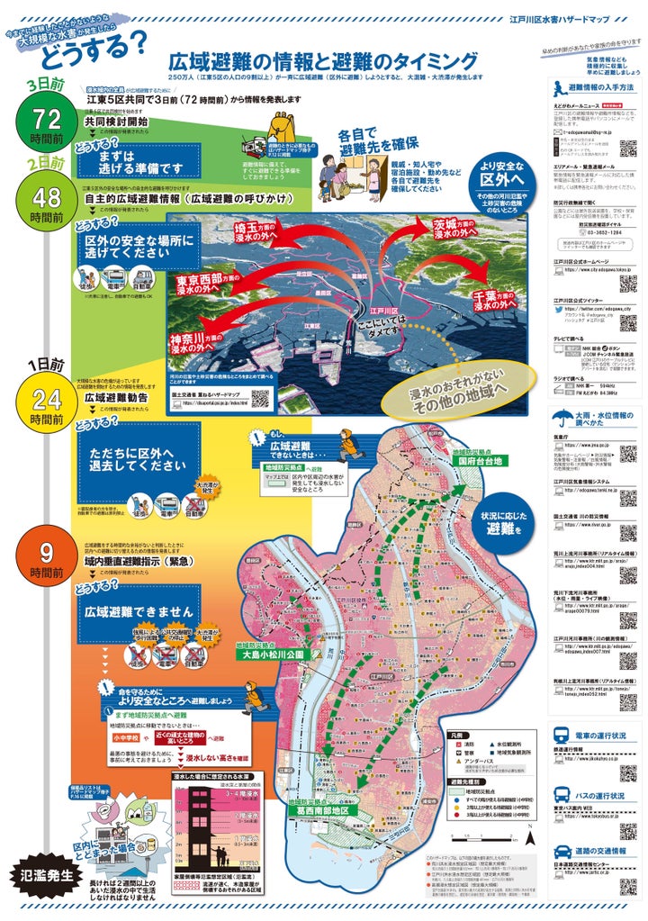 災害が予想される際のタイムライン