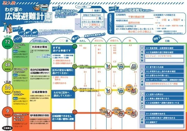 台風10号猛進 ここにいてはダメです 江戸川区が前代未聞のハザードマップで呼びかけた理由 木原 洋美 現代ビジネス 講談社 1 5
