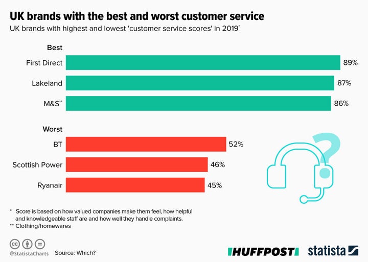 Infographic supplied by Statista.