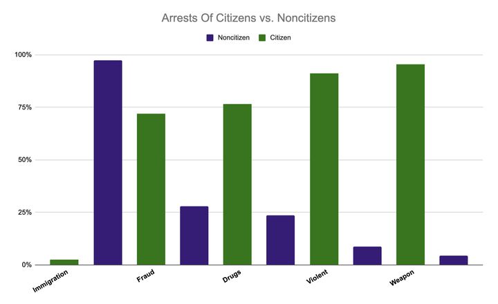 Department of Justice report on federal arrests in 2018.