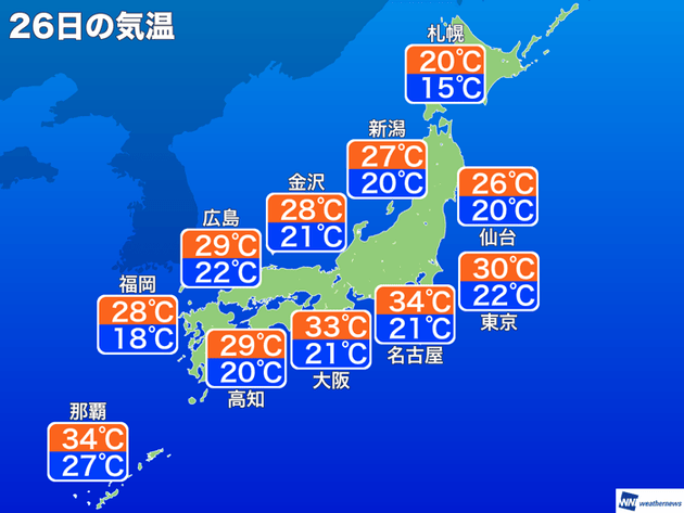 8月26日の天気 涼しい朝を迎えるも 昼間からは再び厳しい残暑に 朝晩と昼間で寒暖差に注意 ハフポスト