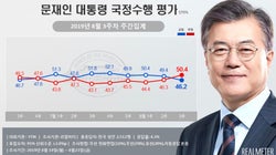 GSOMIA破棄は側近スキャンダル隠し？