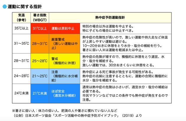 東京ディズニーリゾート 相次いだ 熱キャン とは ショー中止に 来園者だけでなく出演者の体調も考慮 と広報 ハフポスト