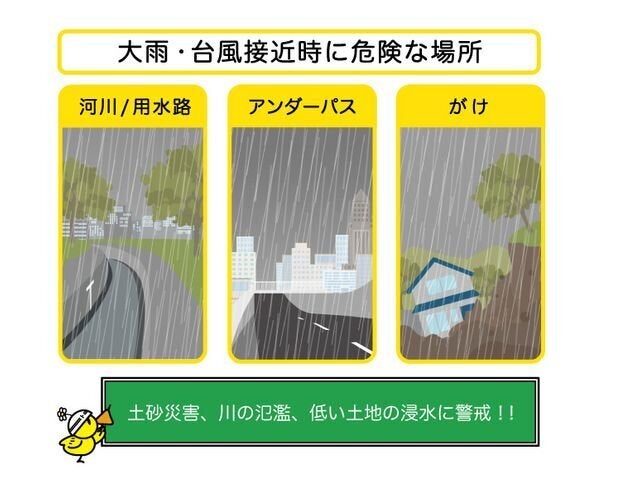 大雨台風時に危険な場所