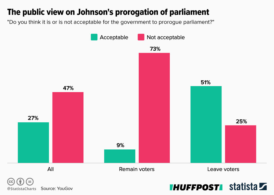 Worried About Boris Johnson's Prorogation Of Parliament? Here Are 5 ...