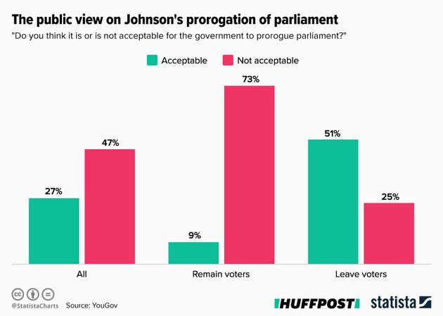 prorogation of parliament