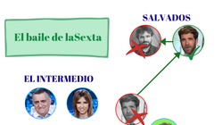 Guía rápida para entender el cambio de presentadores de