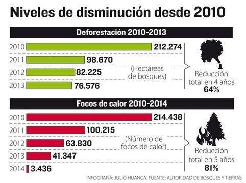 Por qué Bolsonaro no es el único culpable de los incendios en la