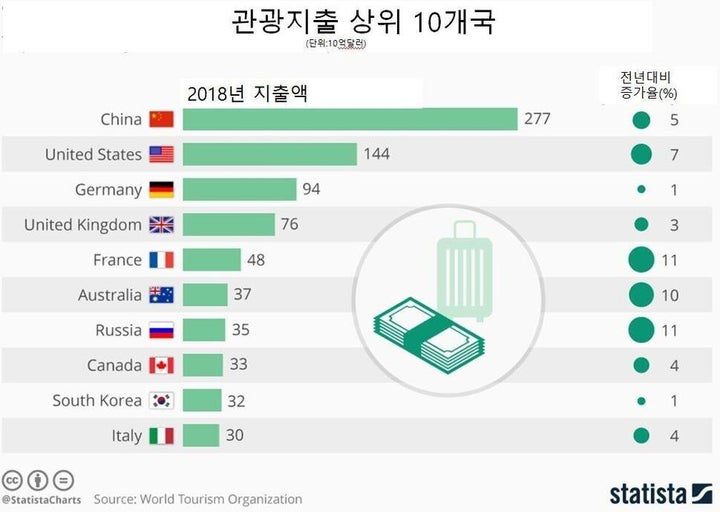 statista