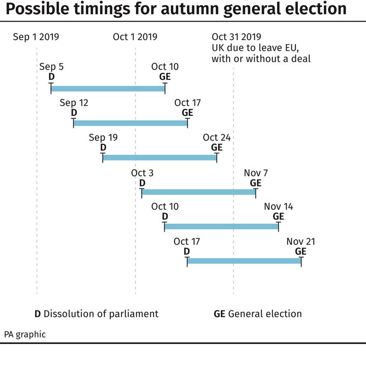 Possible timings for autumn general election.