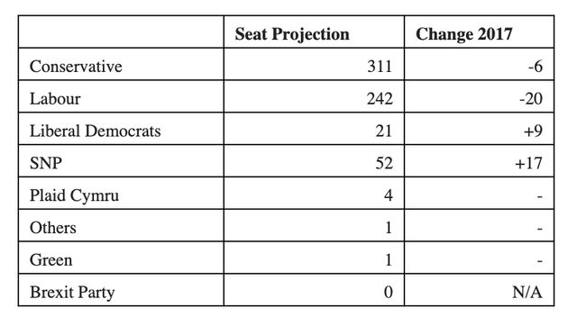 Focal Data Analysis