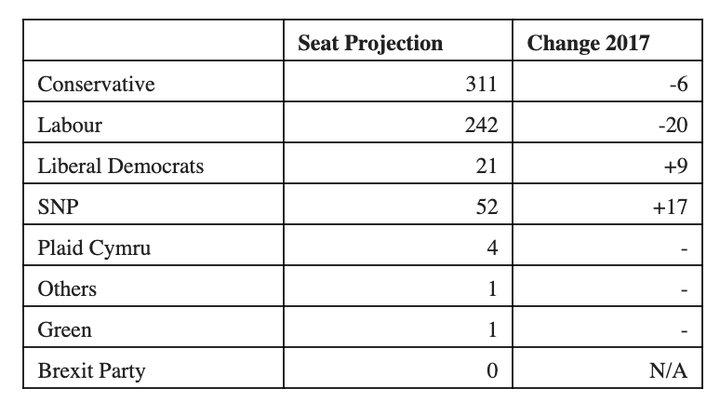 Focal Data Analysis