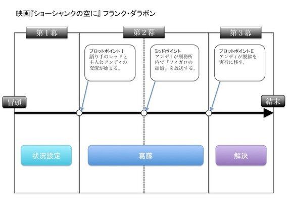 物語の作り方 感動させる技術 ハフポスト