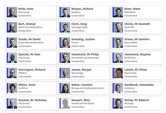 The 21 Tory Rebels Who Face The Sack From Boris Johnson For Voting To Block A No-Deal Brexit