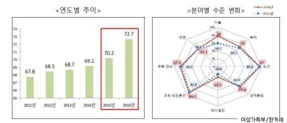 민간기업 여성임원 비율·성별 임금격차 공개
