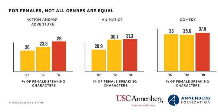 USC Annenberg Inclusion Initiative