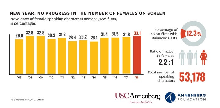 USC Annenberg Inclusion Initiative