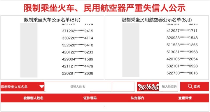 失信被執行人リスト（名前を隠しています）