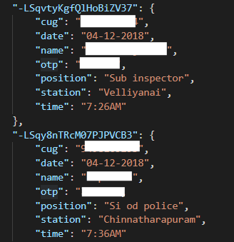 The names of officers, their rank, station and phone numbers are also included in the