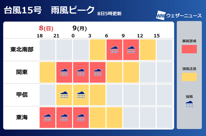 雨風ピーク表