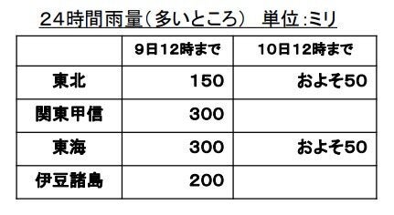 台風15号にともなう24時間雨量の予想