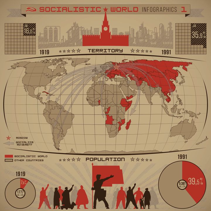 Socialistic world infographics of increasing the number of socialist people, countries, territory during the twentieth century with diagrams, world map, direction arrows, graphics vector（イメージ写真）