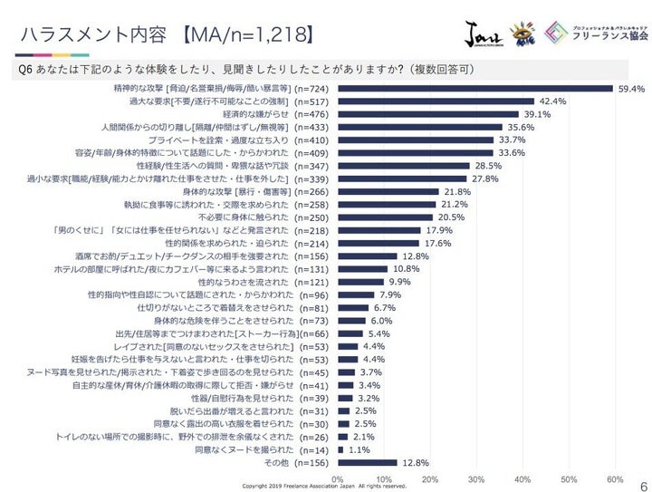 ハラスメント内容