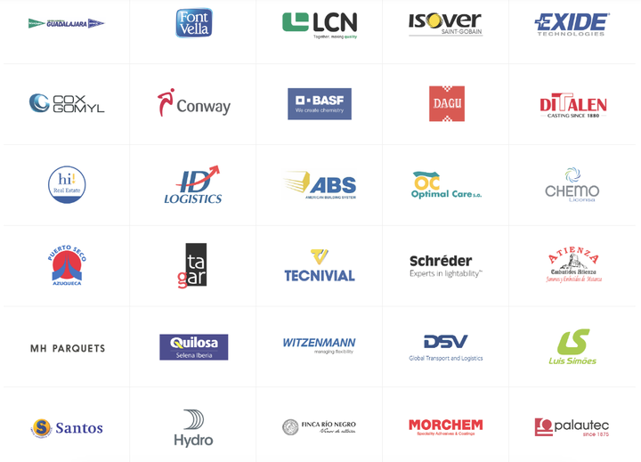 Empresas instaladas en Guadalajara