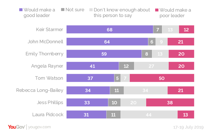 YouGov