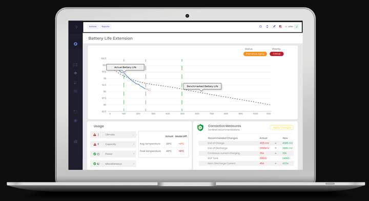 The real-time dashboard that Edison Analytics gives to its customers to monitor battery life.