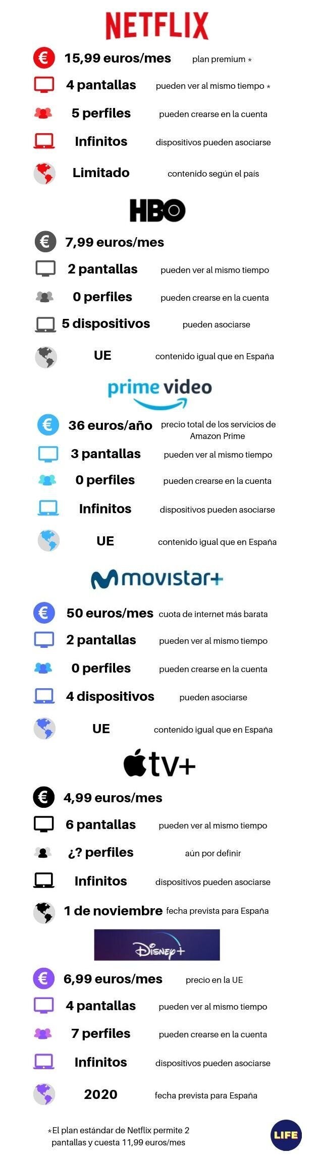 Precio de las plataformas de televisión por streaming