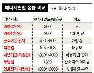 초록전기 이미지
