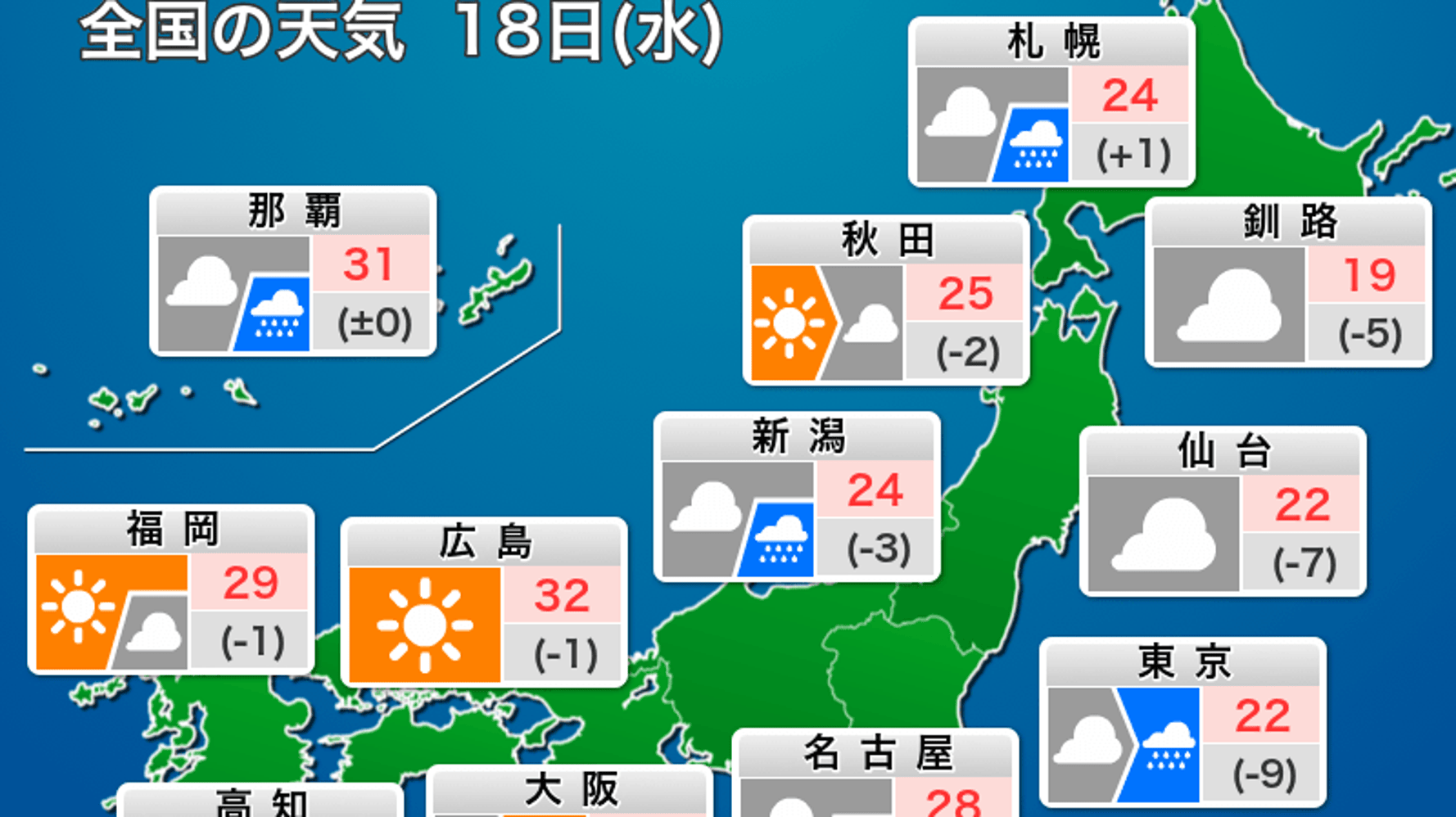 9月18日の天気 関東の最高気温 前日より10度近く下がる可能性も ハフポスト 9月18日の天気 関東の最高気温 前日より10度近く下がる可能性も ハフポスト