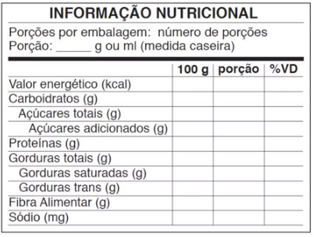Nova tabela terá três