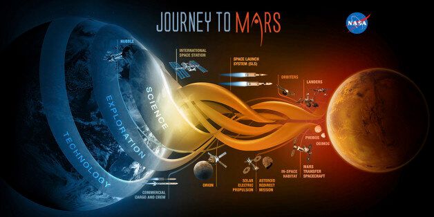 In this image provided by NASA shows NASA'S Journey to Mars. President Barack Obama sought Tuesday, Oct. 11, 2016, to reinvigorate his six-year-old call for the U.S. to send humans to Mars by the 2030s, a mission NASA has been slowly and quietly trudging away at. (NASA via AP)