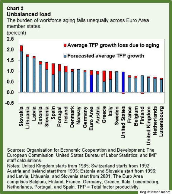 ΔΝΤ: Πώς η γήρανση του εργατικού δυναμικού απειλεί Ελλάδα 