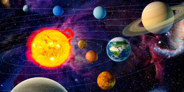 Orbiting planets in solar system