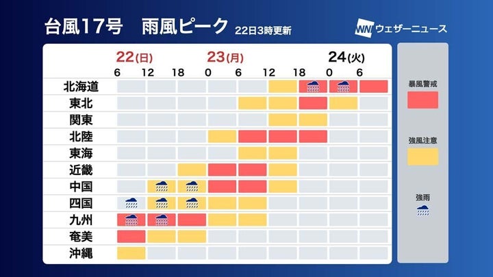 全国の風雨のピーク時間帯