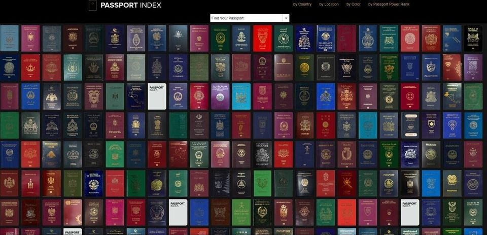 Όλα τα διαβατήρια 