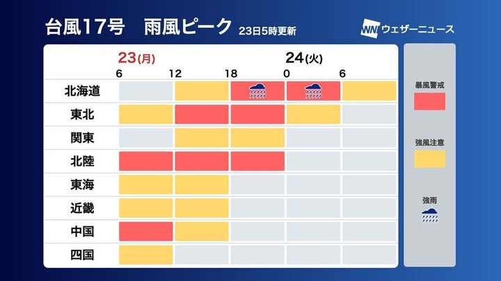 各地の風雨のピーク時間帯