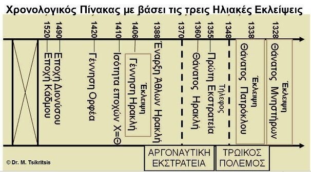 Ερωτήσεις σχέσης πριν από τη χρονολόγηση