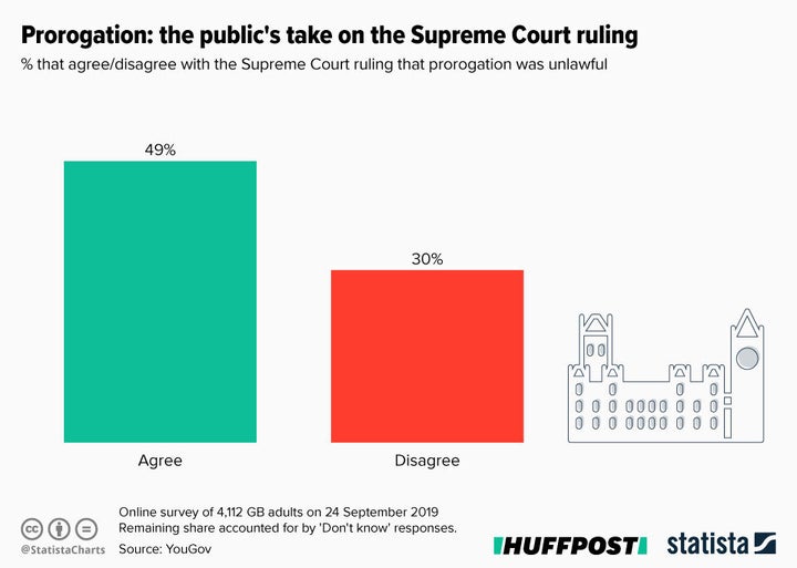 Infographic supplied by Statista.