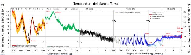 Perché io, scienziato, credo che Greta abbia