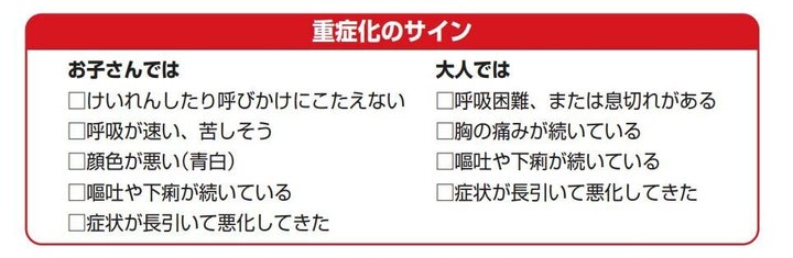 重篤化のサイン。このような症状が出たら要注意だ。