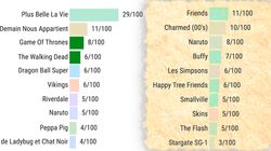 Les séries TV qui ont le plus passionné les Français depuis 15