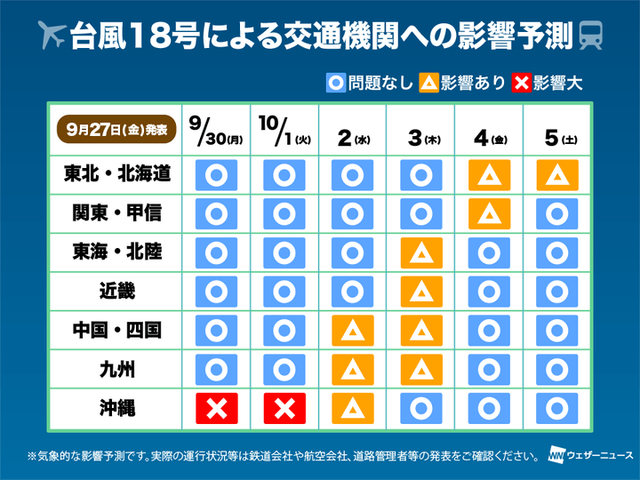 新幹線、空の便、高速道路などの交通機関への影響予測