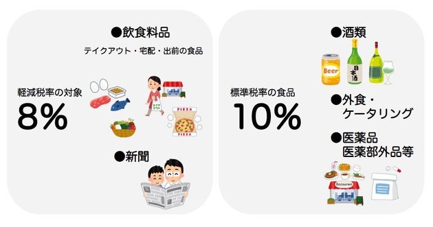 軽減税率対象の商品とは?