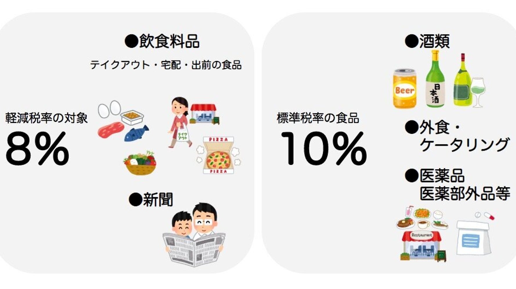 消費税増税 ポイント還元 とは 軽減税率 の対象は わかりやすく解説します ハフポスト