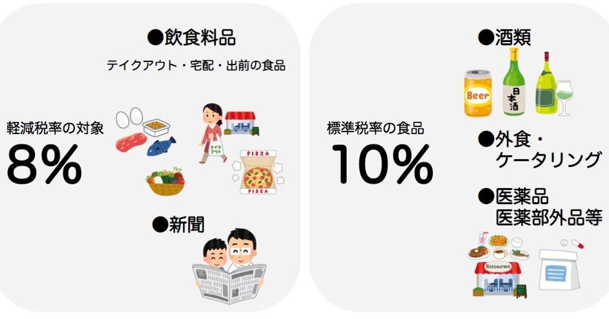 消費税増税 ポイント還元 とは 軽減税率 の対象は わかりやすく解説します ハフポスト