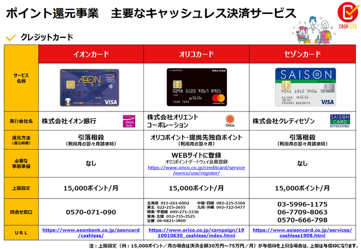 「キャッシュレス・消費者還元事業」の公式サイトより